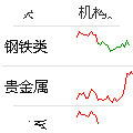 板块分类研究
