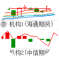 超级持仓数据