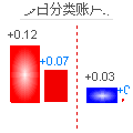 富赢(席位)数据