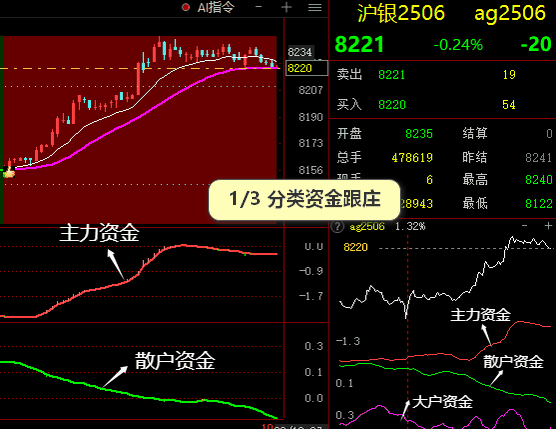 资金跟庄