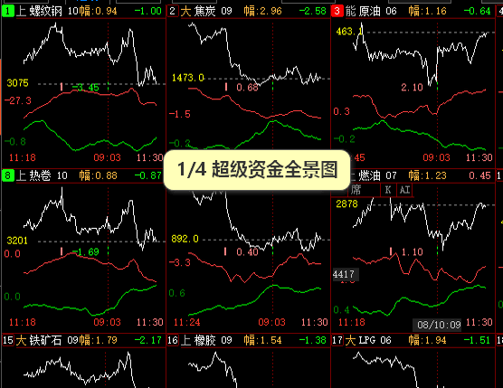 热点跟庄